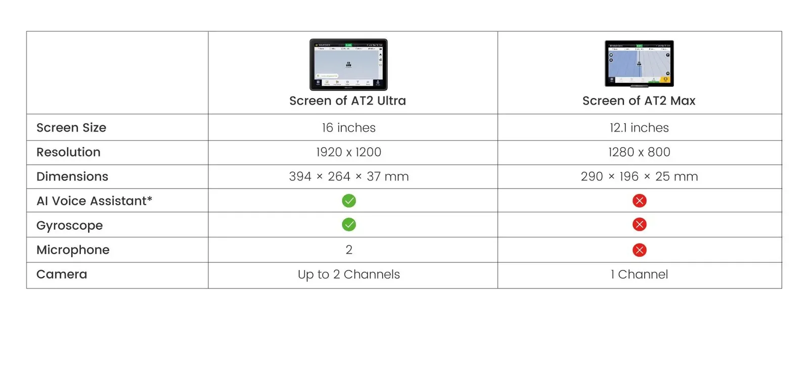 AT2 Ultra Autosteering System