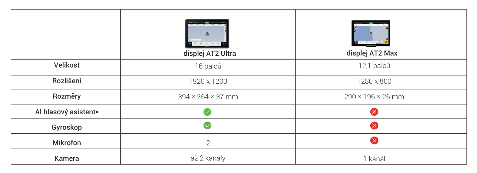 AT2 Ultra Autosteering System