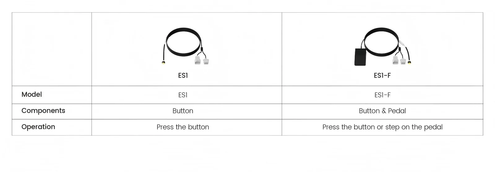 Easy Switch